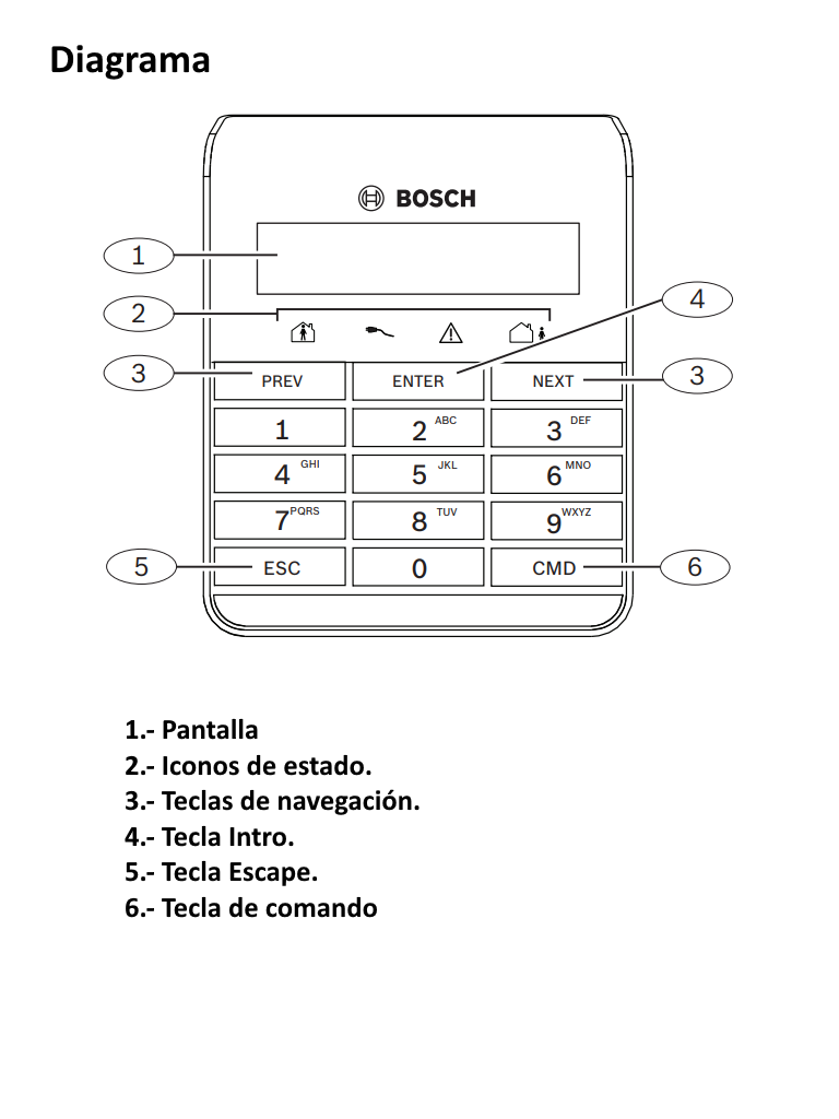 BOSCH I_B915 - Teclado para paneles serie b - Image 4