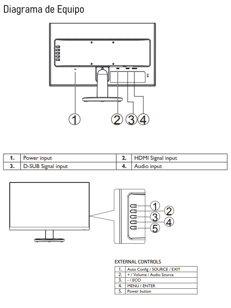 DAHUA LM27F211 - Pantalla de 27 pulgadas para CCTV / Marco ultra delgado / F HD / Panel grado industrial / 24 / 7 / Brillo 300 NITS / 14 MS / Altavoces - Image 4