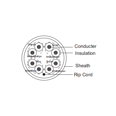 DAHUA PFM920I-5EU-U-100 - Bobina de 100 Mts de Cable UTP Cat5e/ 100% Cobre/ Color Blanco/ Cubierta Retardante de Flama con Certificacación ANSI/ UL CM/ Ideal para Video y Redes/ - Image 4