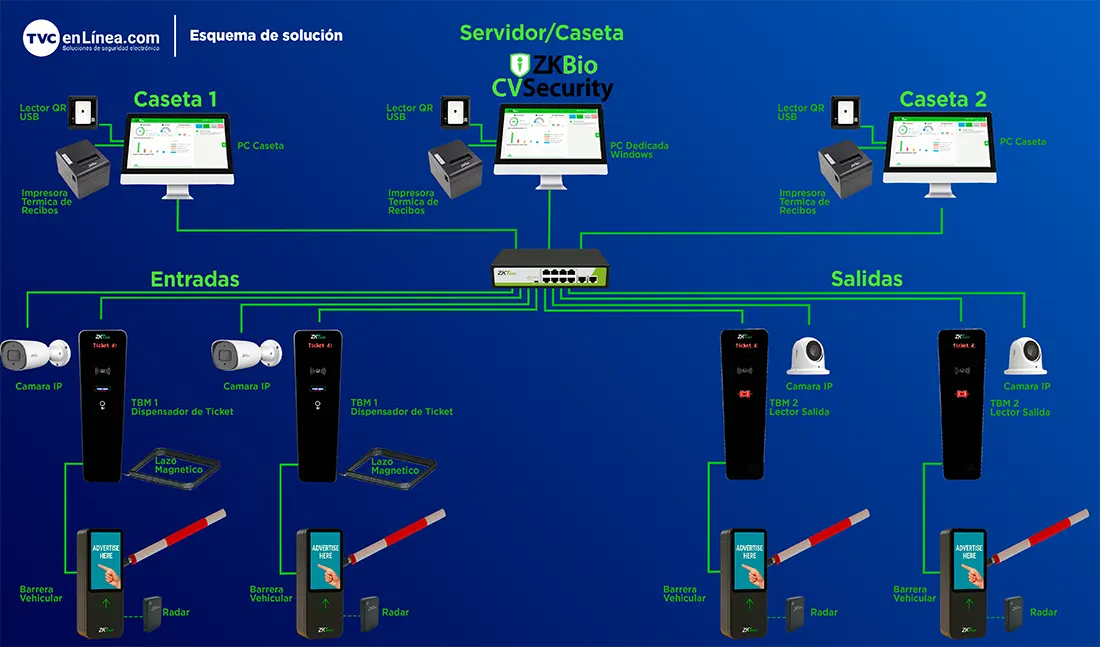 ZKTECO TBM01 / TBM02 - Kit de Dispensador y Lector de Tickets QR / Sin Contacto / Compatible con Sensor de Masa VR10, UHF / Pantalla LED / Funciones de Voz / Requiere Software para cobro ZK Bio CV Security modulo de estacionamiento - Image 10