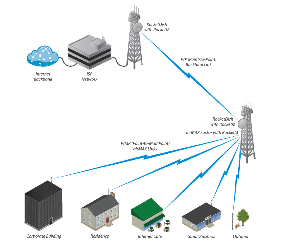 UBIQUITI AM-5G20-90 - Antena sectorial Airmax 5GHz para exteriores con 20 dBi y 90 grados de apertura. Compatible con ROCKET R5AC LITE, ROCKET LTU, ROCKET RP-5AC-GEN2 y ROCKET M5. - Image 3