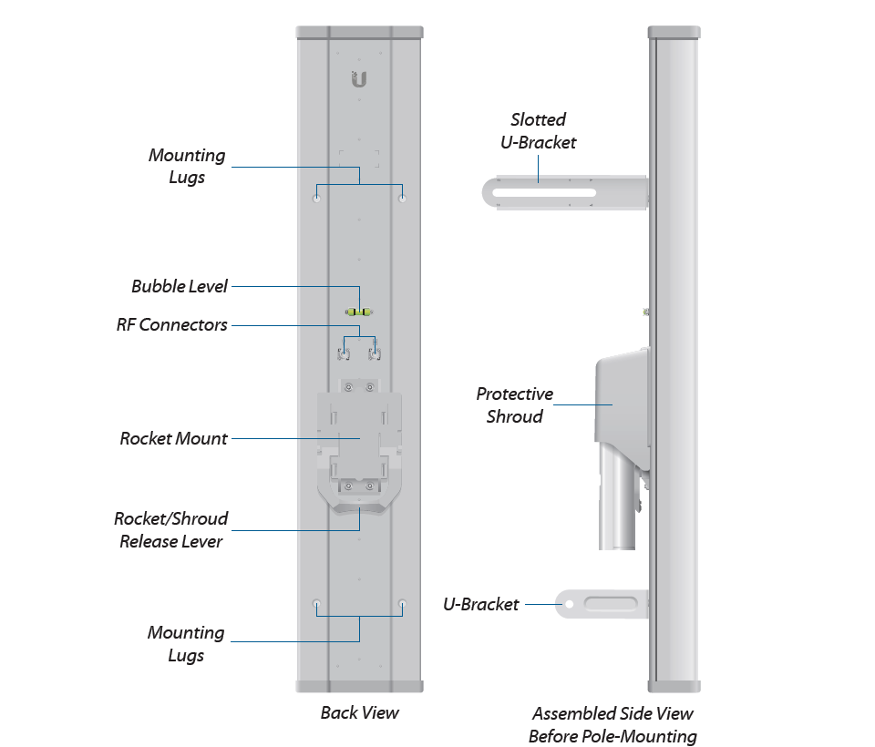 UBIQUITI AM-5G20-90 - Antena sectorial Airmax 5GHz para exteriores con 20 dBi y 90 grados de apertura. Compatible con ROCKET R5AC LITE, ROCKET LTU, ROCKET RP-5AC-GEN2 y ROCKET M5. - Image 4