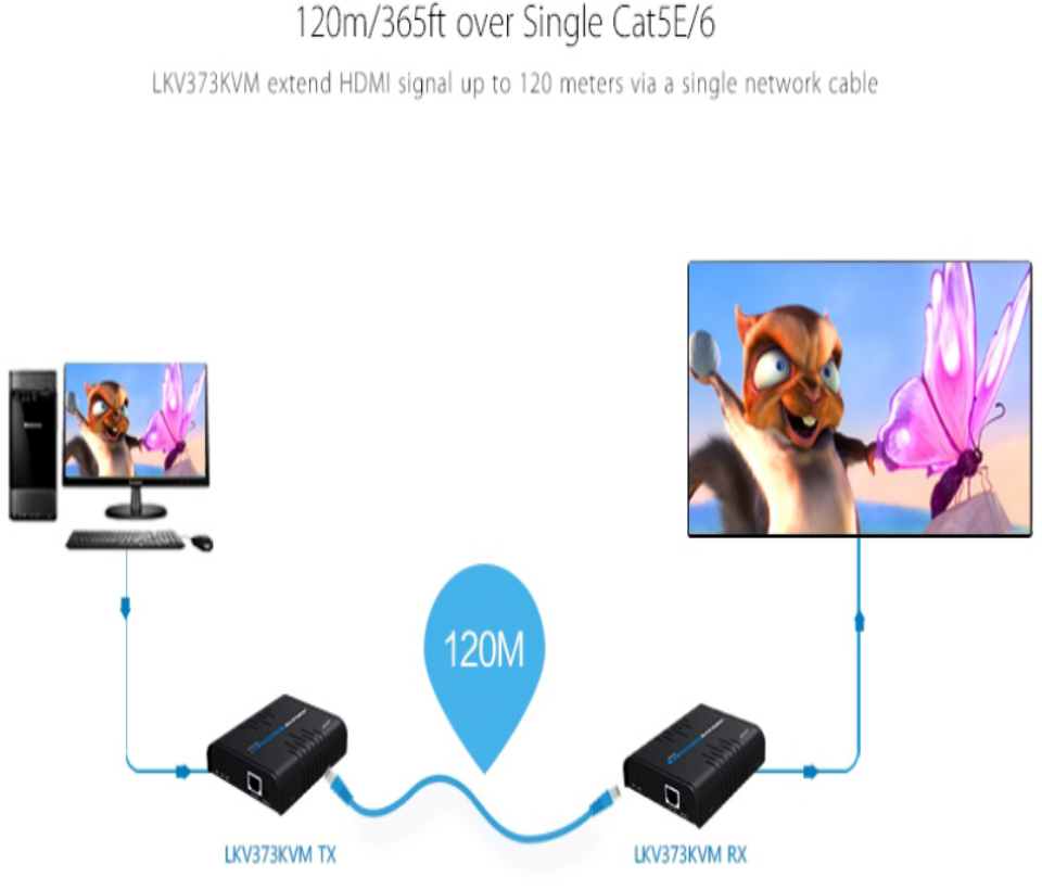 SAXXON LKV373KVM- Kit Extensor HDMI/KVM para Hasta 120 metros/ Resolución 1080p@60Hz/ Soporta Cableado con CAT 5e y 6/ 30 HZ/ 2 Puertos USB para Conectar Teclado y/o Mouse/ 5 VCD/ Plug and Play/ Punto a Punto o Punto Multipunto con Switch/ - Image 6