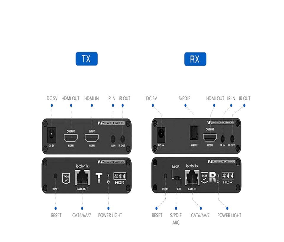 SAXXON LKV676E- Kit extensor de video HDMI/ Resolucion 4K/ 60 Hz/ Hasta 70 metros con Cat 6/ 6A/ 7/ Cero latencia/ Loop HDMI/ Soporta HDR/ ARC/ Transmision IR - Image 3
