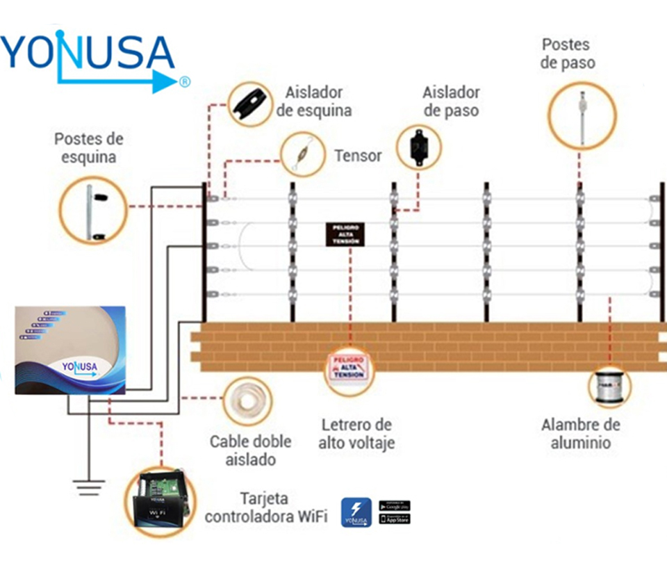 YONUSA PAKEY10000127AF - Paquete de ENERGIZADOR de alta frecuencia ANTIPLANTAS 10 000V / Postes de paso / Postes esquina / Bobina de alambre / Cable bujia / Bateria - Image 2