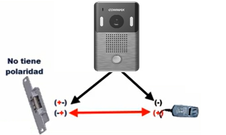 COMMAX DRC4Y - Frente de Calle para Videoportero, Cámara 960H y Sensor de Luz, Volumen Ajustable, Compatible con Cualquier Monitor COMMAX y Cubierta CMX2260001 - Image 2
