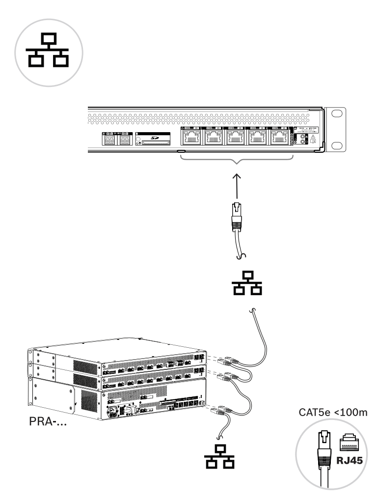 BOSCH M_PRASCL - Controlador del Sistema PRAESENSA / Grande - Image 8