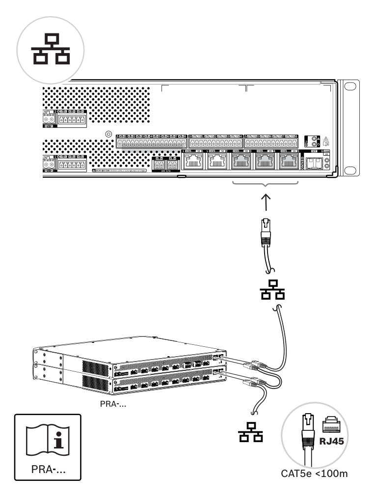 BOSCH M_PRAMPS3 - Fuente de Alimentación Multifunción Grande / PRAESENSA - Image 13