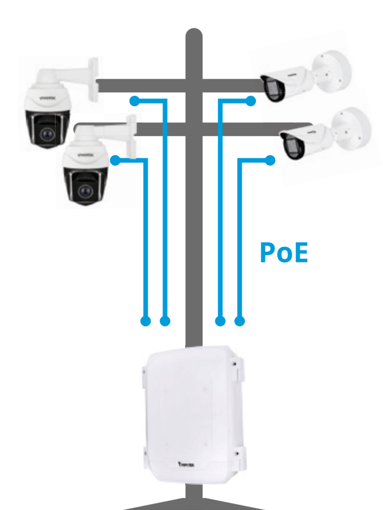 VIVOTEK AWIHB1040EXT - Kit Switch PoE AW-IHB-1040 y Gabinete AT-CAB-001, 8 ptos Administrable, 2 ptos PoE GbE 90W, 6 ptos GbE 30W, 2 ptos GbE SFP, 300W Totales, PoE Extendido 250 mts,VLAN, Alimentacion 48-56VDC (fuente no incluida), IP66, IK10 - Image 3