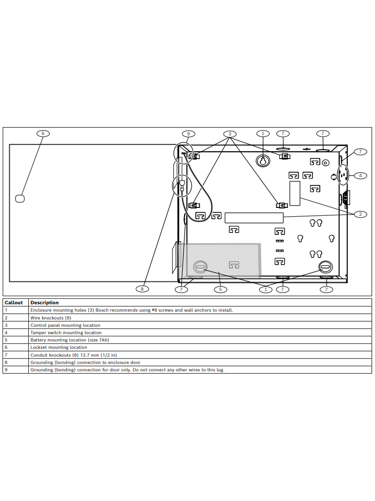 BOSCH I_B11R- GABINETE COLOR ROJO/ ACERO/ CERRADURA E INTERRUPTOR POR SEPARADO - Image 3