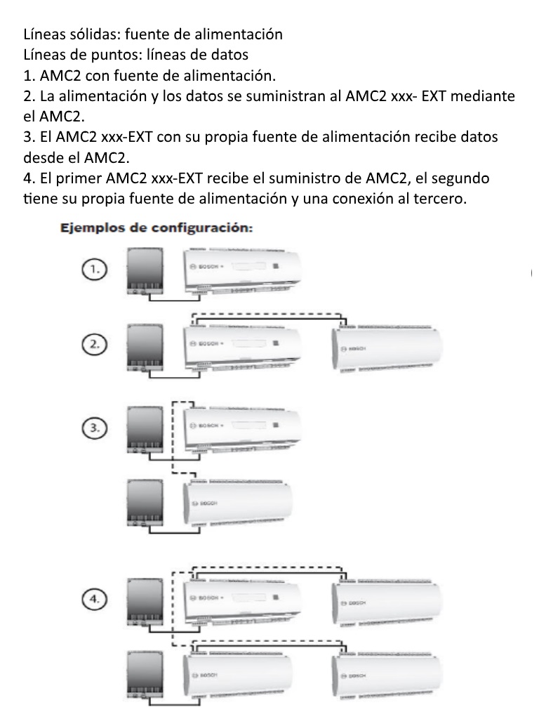 BOSCH A_APIAMC216IE - Controlador de acceso / Esclavo con 16 entradas / Familia AMC2 - Image 4