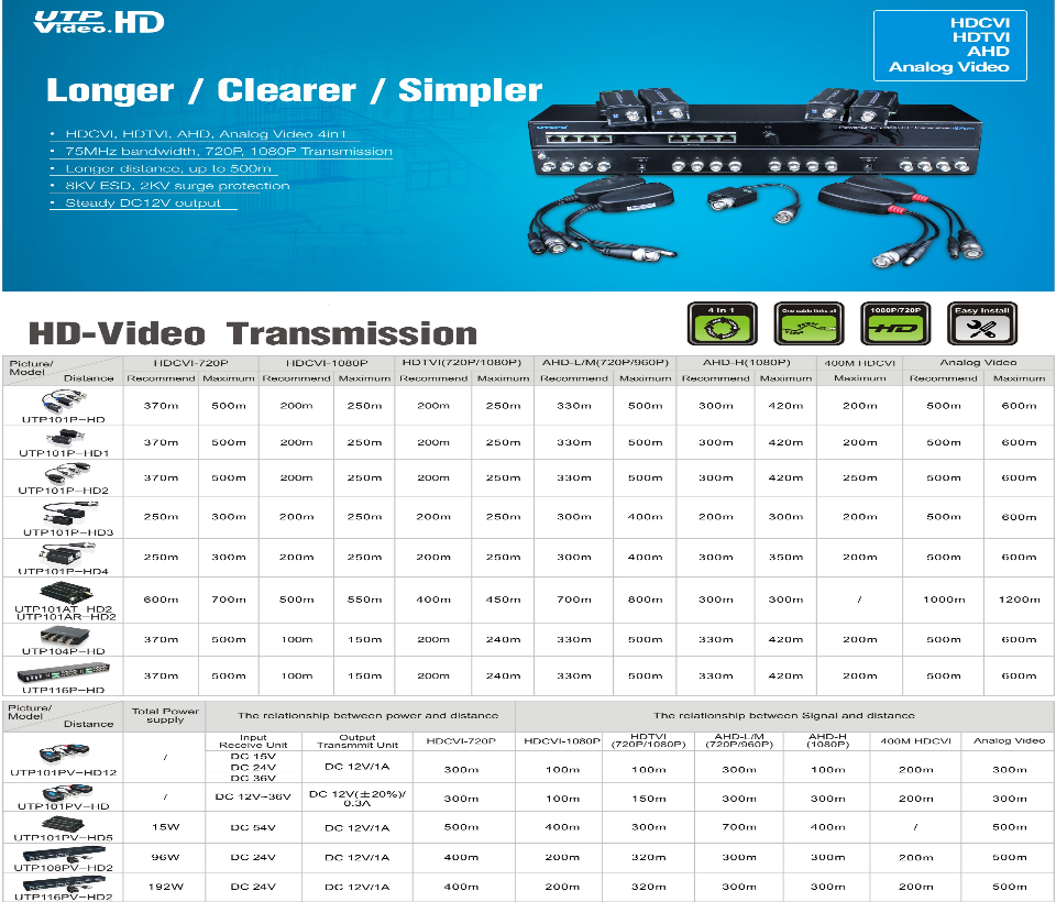 UTEPO UTP101PHD - Par de transceptores pasivos 4k (Video Baluns) 8MP con alcance de 4k hasta 160 metros en CVI, 4 megapíxeles hasta 200 metros, y 1080p hasta 250 metros. Incluyen 2 terminales Push para fácil conexión - Image 2