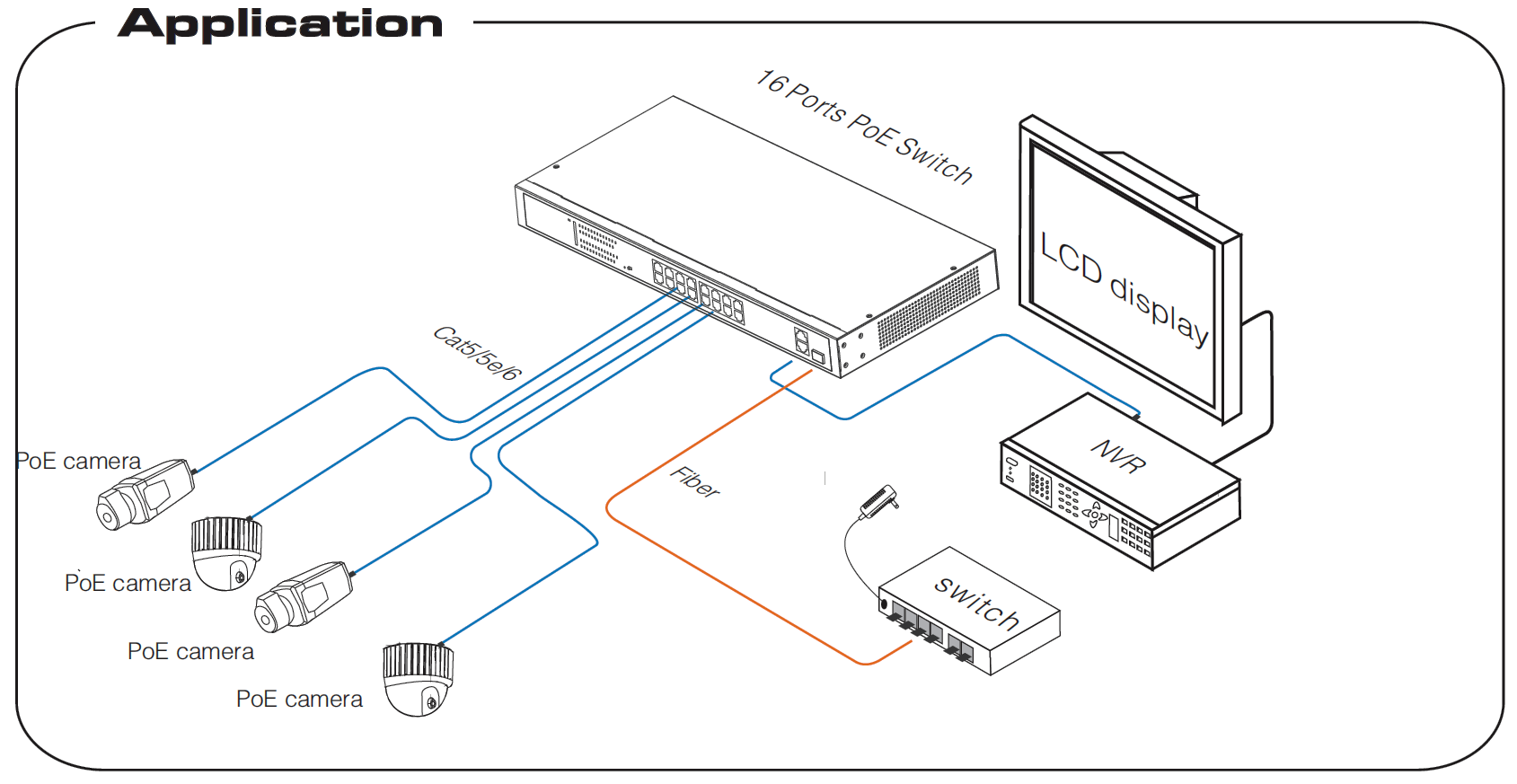 UTEPO UTP1SW1602TSPOE - Switch PoE, 16 puertos PoE Fast Ethernet, 1 puerto combo Gigabit SFP/RJ45, 1 puerto Gigabit RJ45, 802.3af/at, PoE 180W - Image 4