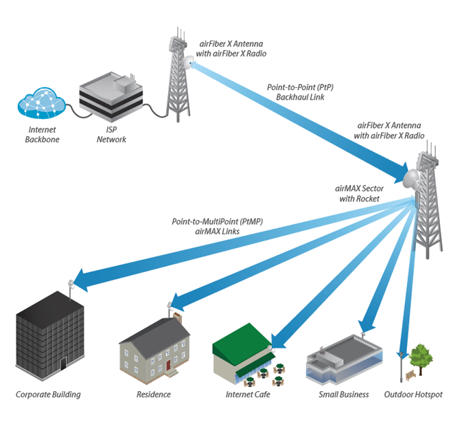 UBIQUITI AF-5G34-S45 - Antena direccional AirFiber X para radio conectorizado de 5GHz con ganancia de 34 dBi, MIMO. Compatible con AF5X y AF5XHD. - Image 2