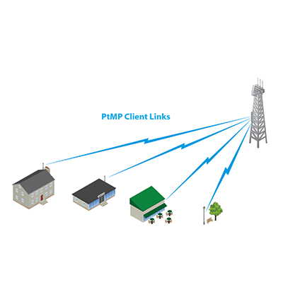 UBIQUITI NanoStation M5 NSM5 - Radio (CPE) airMAX M5 de 5 GHz con antena panel integrada de 16 dBi, 27 dBm, 2 puertos Ethernet 10/100 y rendimiento de hasta 150 Mbps. Ideal para PtMP y tecnología MIMO. - Image 2