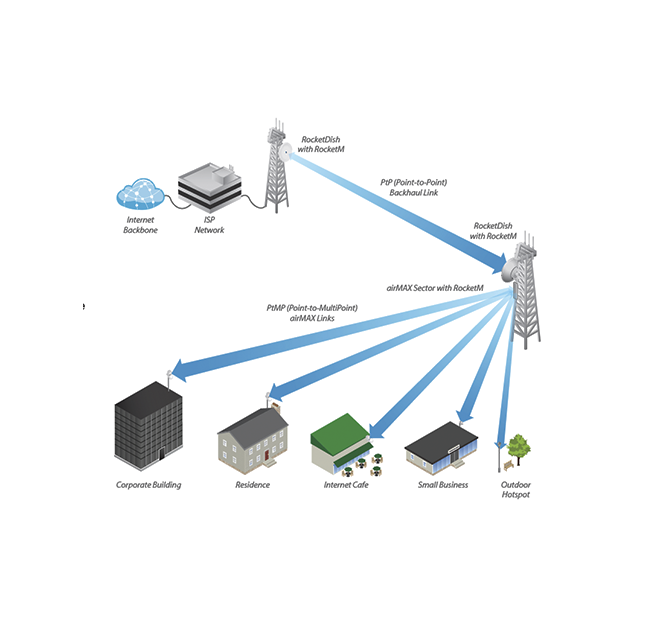 UBIQUITI ROCKETDISH RD-5G30-LW - Antena direccional conectorizada para radio, 5.8GHz, ganancia de 30 dBi, MIMO, diseño ligero. - Image 2