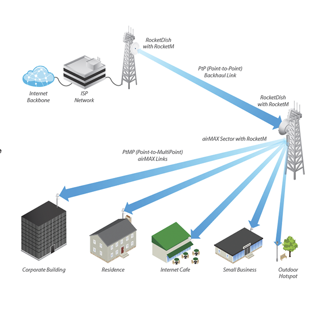 UBIQUITI ROCKETDISH RD-5G34 -Antena direccional conectorizada para radio, 5.8GHz, ganancia de 34 dBi, con tecnología MIMO. - Image 3
