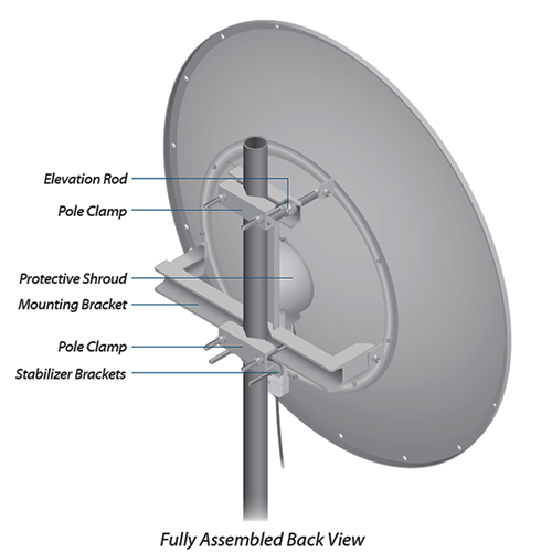 UBIQUITI AF-5G30-S45 - Antena direccional AirFiber X para radio conectorizado de 5GHz con ganancia de 30 dBi, MIMO. Compatible con AF5X y AF5XHD - Image 3