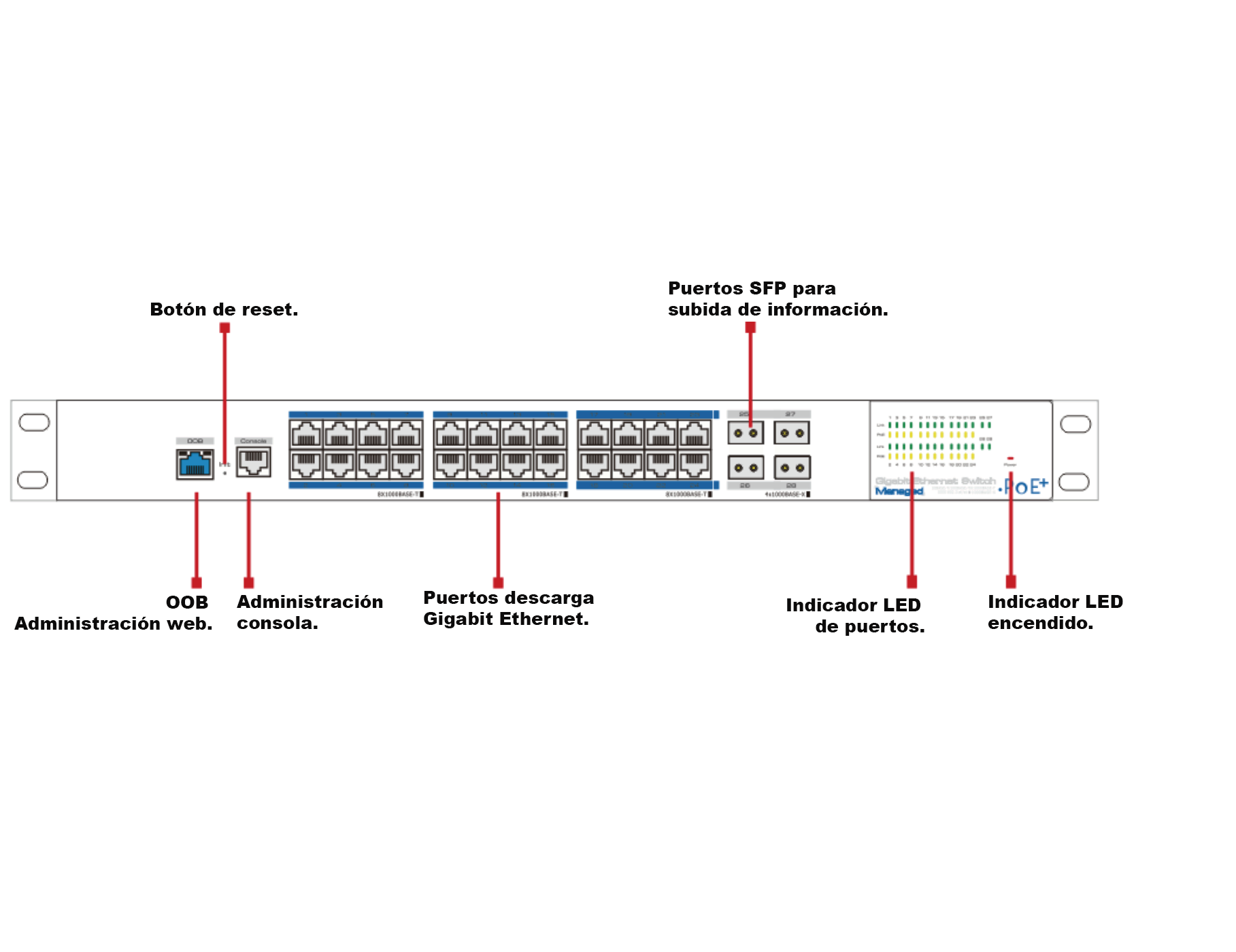 UTEPO UTP7524GEPOE4GF - Switch Gigabit PoE administrable, capa 2, 24 puertos PoE Gigabit RJ45, 4 puertos SFP Gigabit, 802.3af&at, PoE 390W, Fast Ring - Image 5
