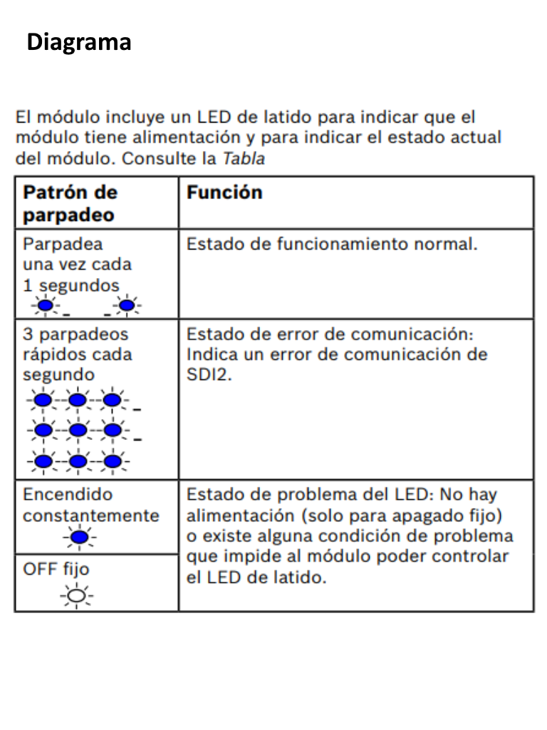 BOSCH I_B208 - Modulo de expansion 8 entradas / Conexion modular SDI2 - Image 3