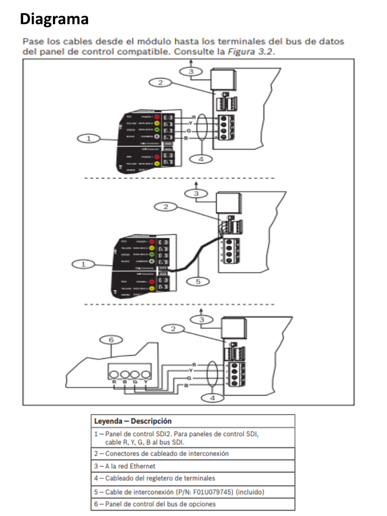 BOSCH I_B426 - Modulo de interfaz de red compatible con series g y b - Image 3