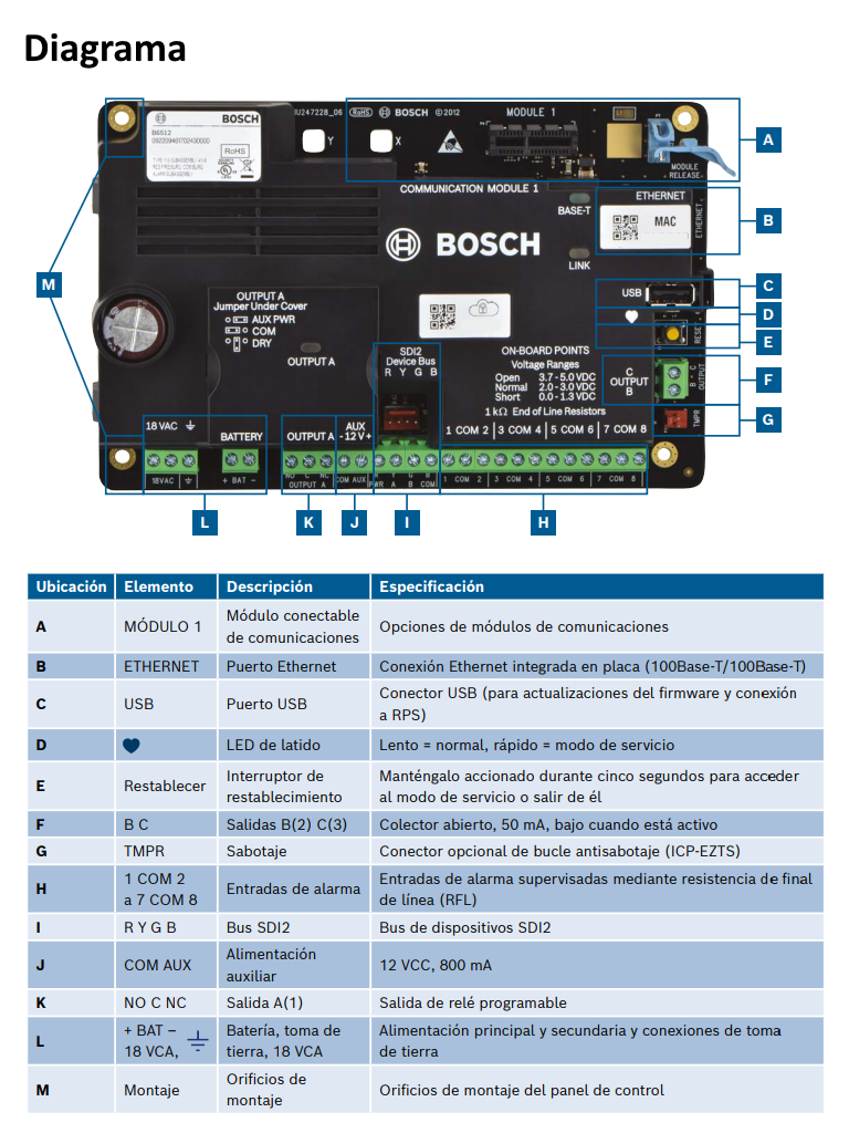 BOSCH I_B4512C - Paquete incluye panel B4512 / Caja B10 / Transformador CX4010 - Image 2