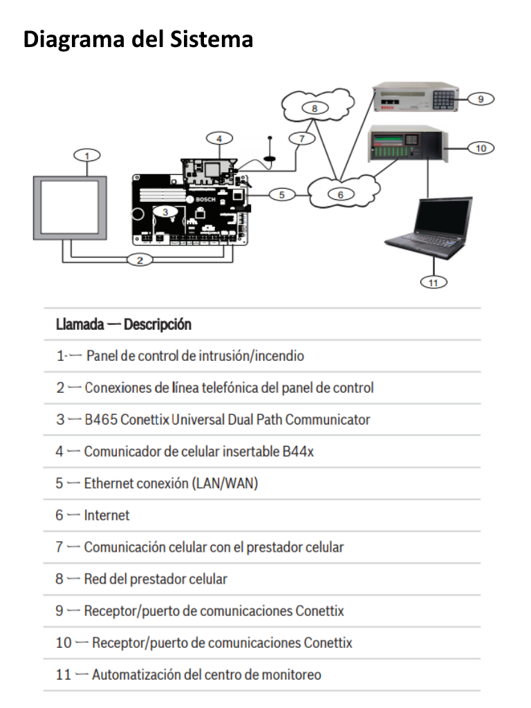 BOSCH I_B465- COMUNICADOR UNIVERSAL DE DOBLE VIA - Image 3