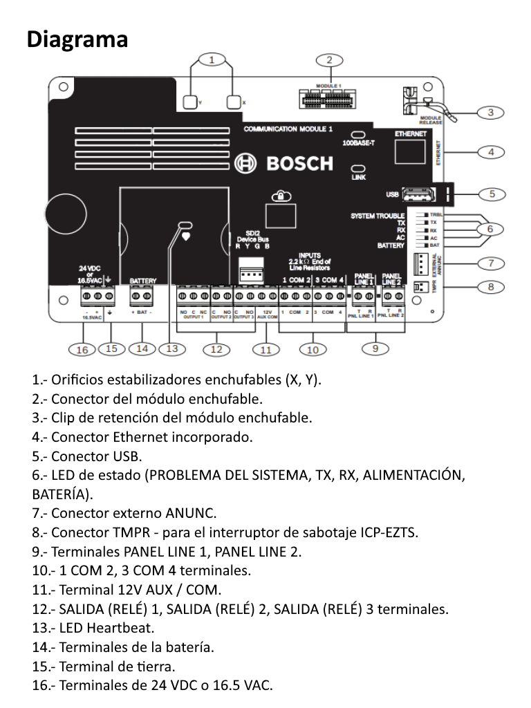 BOSCH I_B465- COMUNICADOR UNIVERSAL DE DOBLE VIA - Image 4