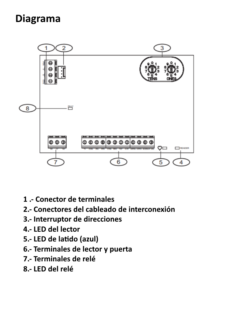 BOSCH I_B901 - Modulo de control de acceso compatible con panel B8512G y B9512G / PEMITE Integrar lectoras a panel de INTR - Image 3