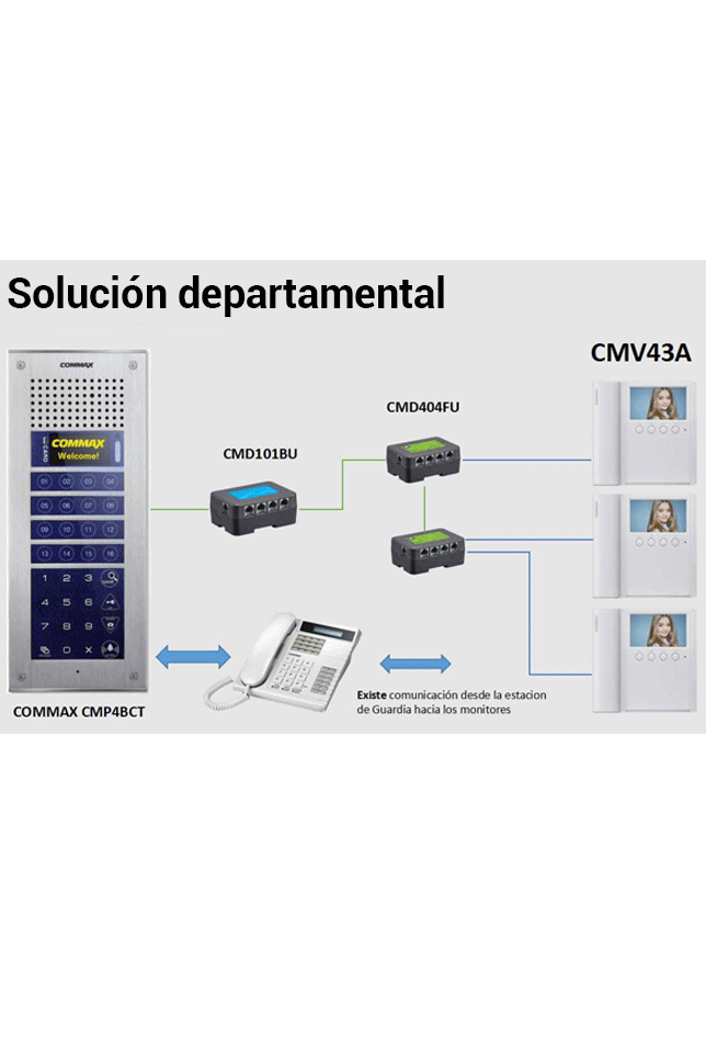 COMMAX CMP4BCT - Frente de calle para solución de videoporteros para apartamentos, soporta hasta 300 monitores de la marca Commax, cuenta con función de apertura de puerta, compatible con estación de guardia/ - Image 6