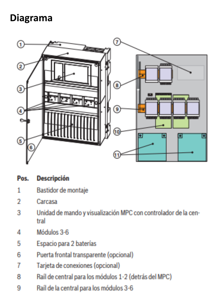 BOSCH F_CPH0006A - Cabina de central modular para seis modulos / Panel FPA5000 - Image 2