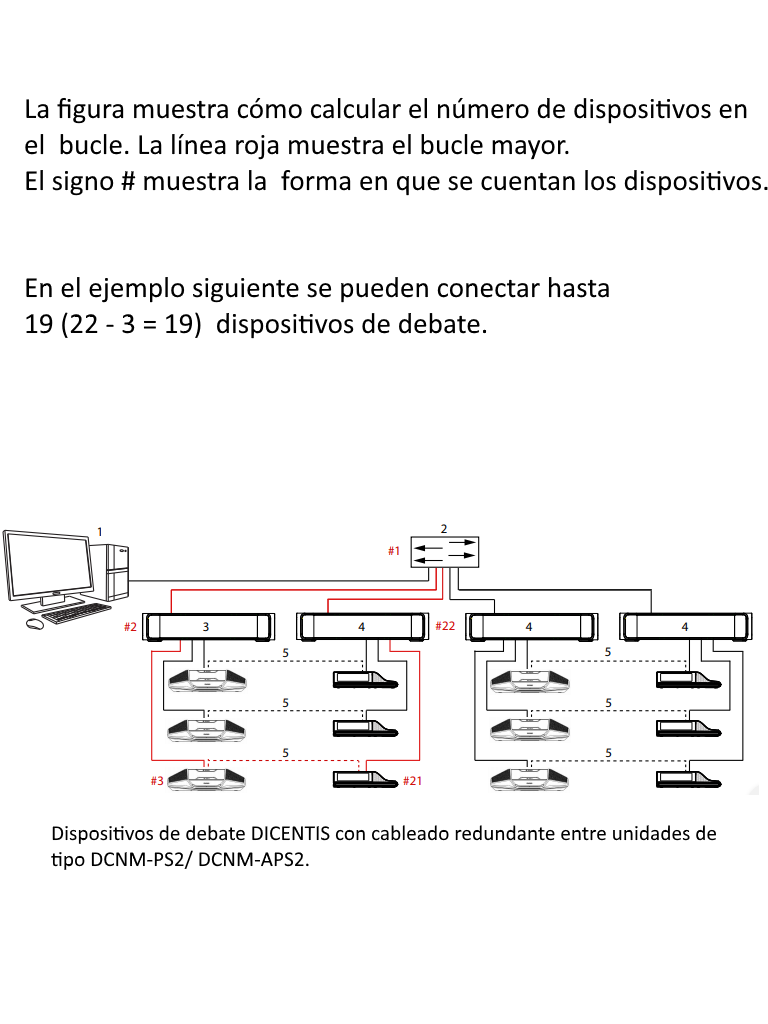 BOSCH M_DCNMAPS2- SWITCH CON ALIMENTACION Y PROCESADOR DE AUDIO DICENTIS - Image 3