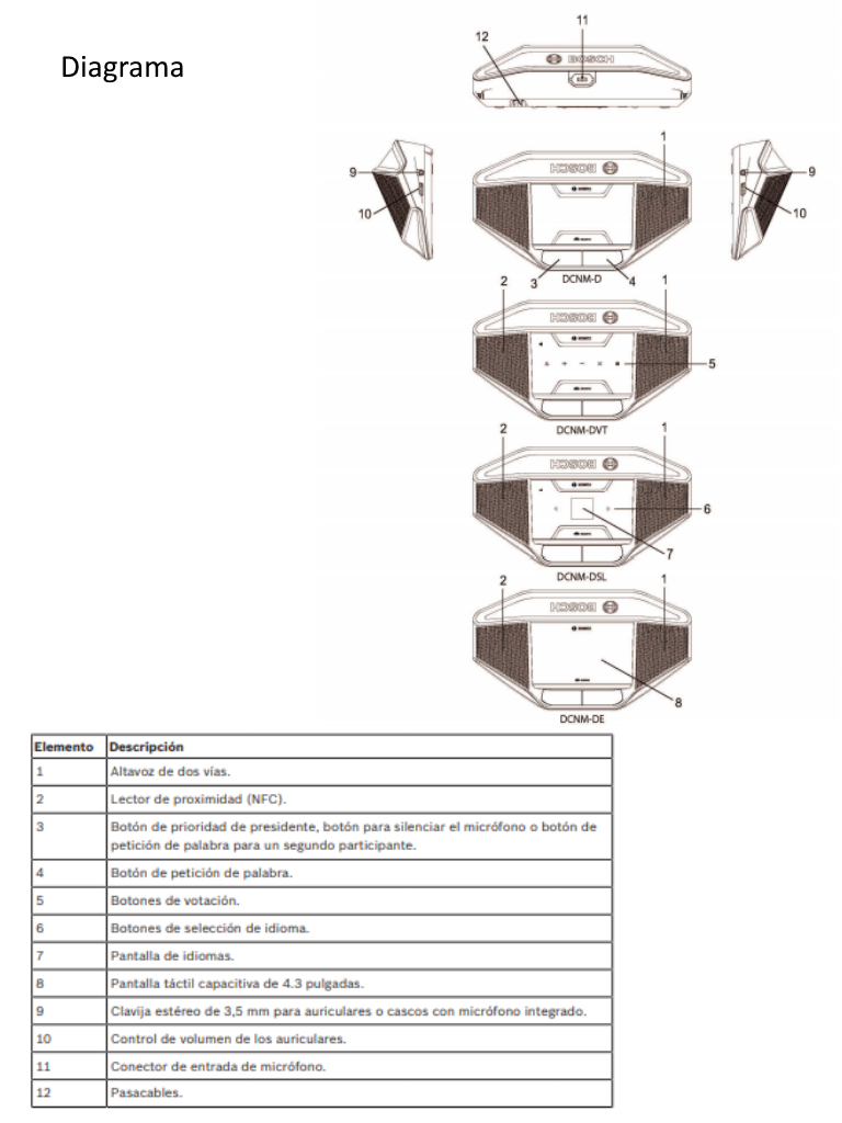 BOSCH M_DCNMD- DICENTIS DE DEBATE - Image 5