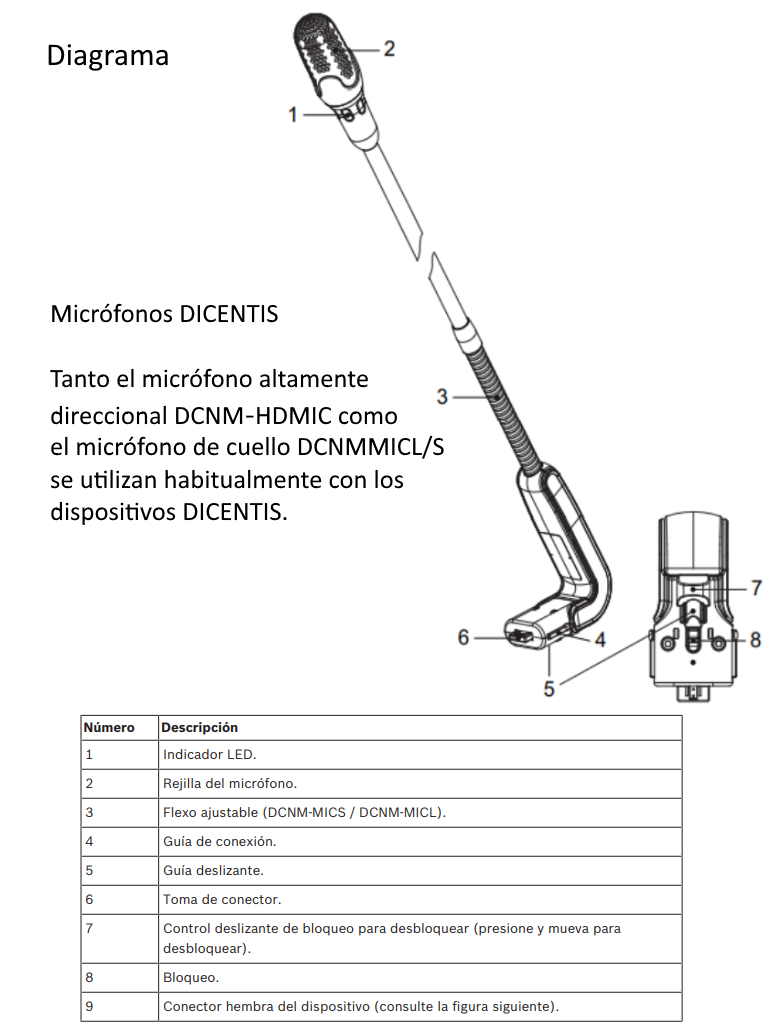 BOSCH M_DCNMMICL- Micrófono de Varilla Larga para DICENTIS - Image 2