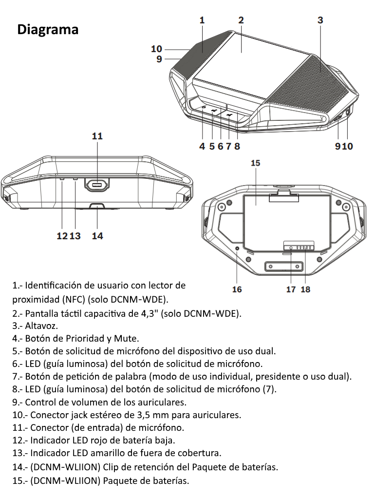 BOSCH M_DCNMWDE- Aparato debate inalámbrico pantalla táctil - Image 4