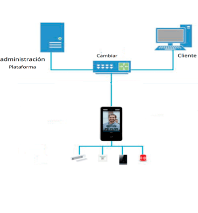 DAHUA DHI-ASI8213Y-V3 Control de Acceso con Reconocimiento Facial/ Pantalla táctil LCD de 10,1 pulgadas/ Lente doble gran angular de 2 MP/ 100 000 imágenes de rostros y trabajar sin red/ detección de vida - Image 2