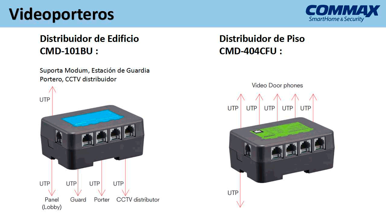 COMMAX CMD101BU - Distribuidor de Piso para sistema de apartamentos con videoporteros compatible con frente cmx104052, permite comunicación con estación de guardia y monitores CMV43A, alimentación con RF2A/ complejo - Image 2