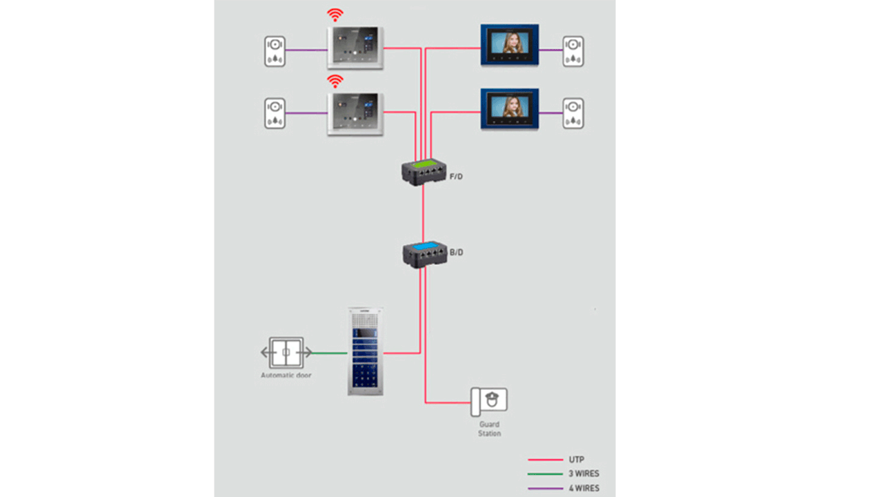 COMMAX CMD101BU - Distribuidor de Piso para sistema de apartamentos con videoporteros compatible con frente cmx104052, permite comunicación con estación de guardia y monitores CMV43A, alimentación con RF2A/ complejo - Image 3