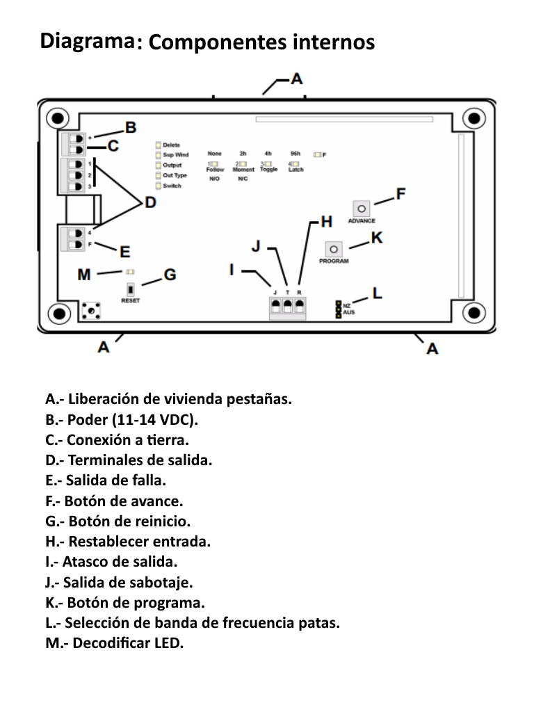 BOSCH I_EN4204R- RECEPTOR INALAMBRICO INOVONICS - Image 2