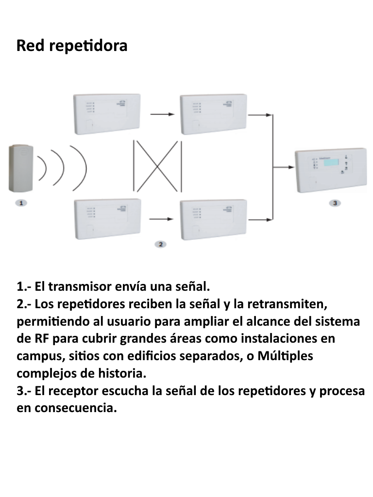 BOSCH I_EN5040T- MODULO REPETIDOR DE ALTA POTENCIA/ INOVONICS - Image 3