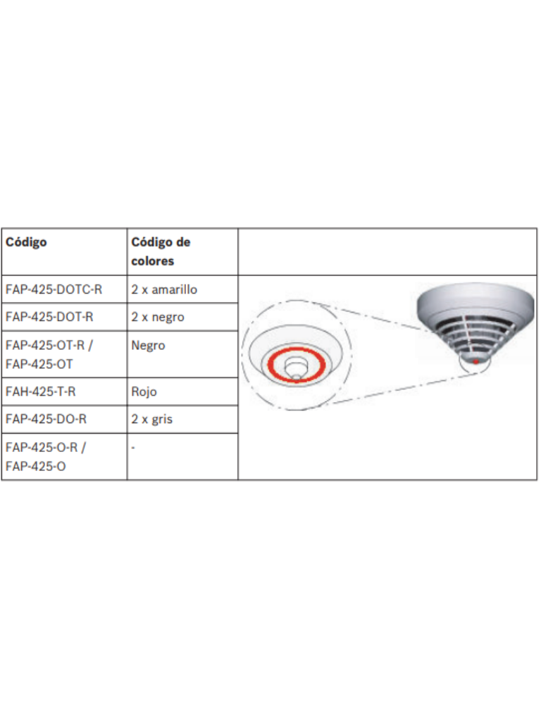 BOSCH F_FAP425DOTCR - Detector optico dual / Termico / Quimico / Familia AVENAR 4000 de Soluciones - Image 2