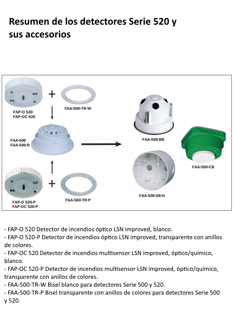 BOSCH F_FAPO520- DETECTOR DE HUMO PLANO/ TECNOLOGIA LSNI/ COLOR BLANCO - Image 3