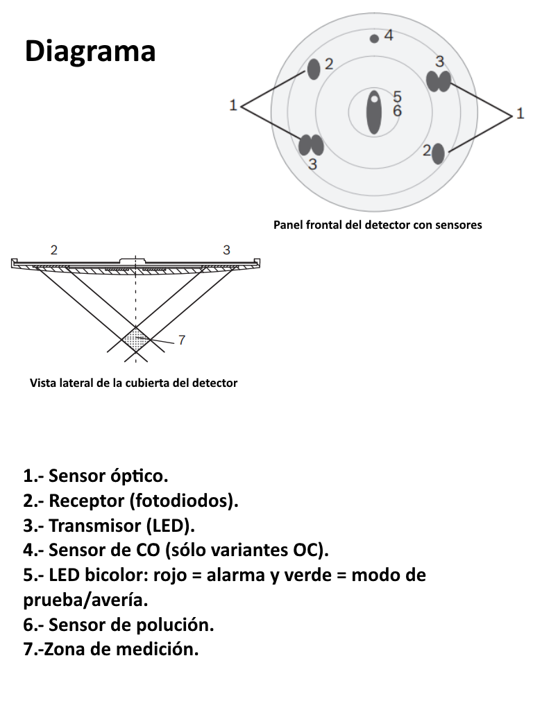 BOSCH F_FAPO520- DETECTOR DE HUMO PLANO/ TECNOLOGIA LSNI/ COLOR BLANCO - Image 2