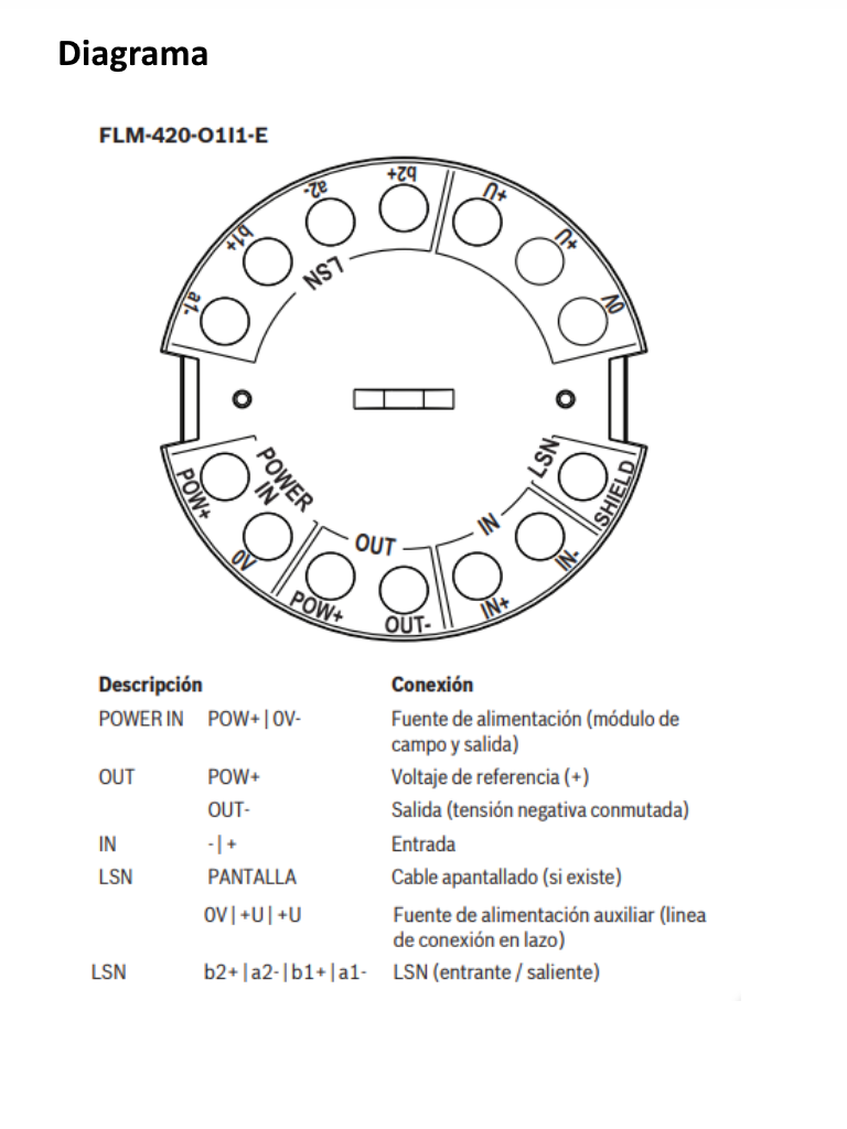 BOSCH F_FLM420O1I1E- MODULO DE INTERCONEXION DE ENTRADA Y SALIDA/ VERSION INTEGRADA - Image 2