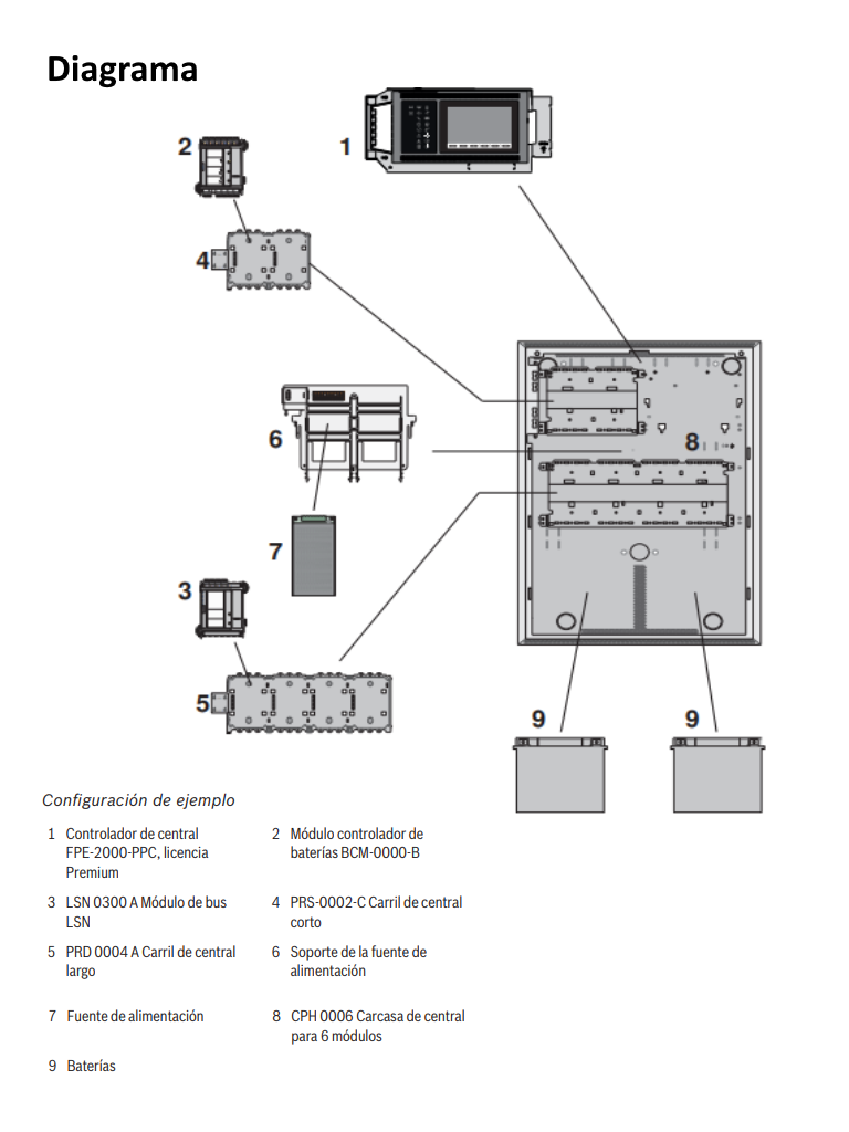 BOSCH F_FPA2000PWM- Kit Panel AVENAR 2000 / Licencia Premium / Montaje en Muro - Image 3