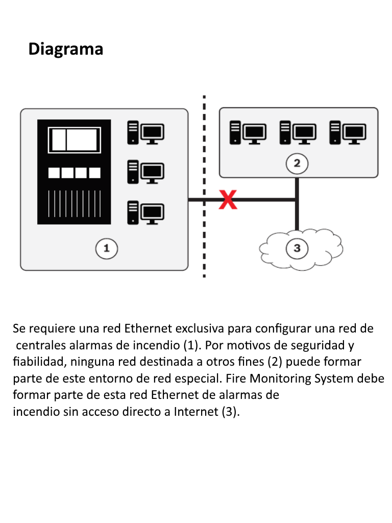 BOSCH F_FSM2500 - Software de monitoreo y gestion soporta hasta 2500 puntos de deteccion - Image 4