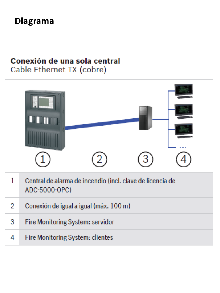 BOSCH F_FSM2500 - Software de monitoreo y gestion soporta hasta 2500 puntos de deteccion - Image 3
