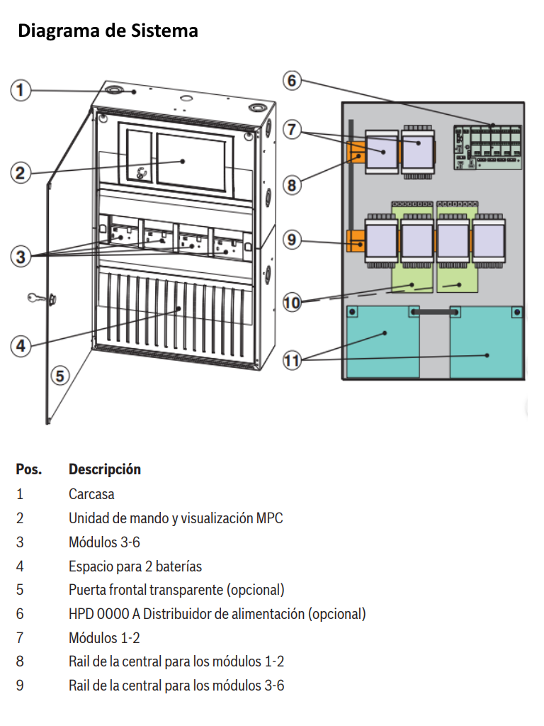 BOSCH F_HCP0006A - Carcasa de Central Modular para 6 Modulos / Soporte de Pared / AVENAR - Image 3