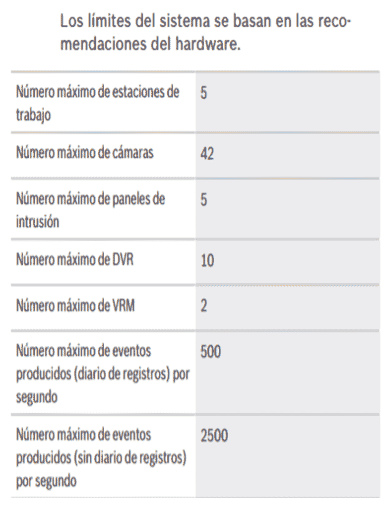 BOSCH V_MBVMWSTLIT- BVMS LITE 12 MESES SMA LICENCIA PARA EXSTACION DE TRABAJO - Image 2