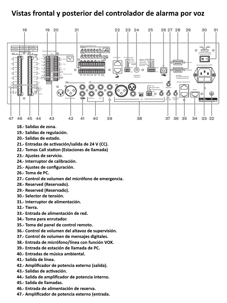 BOSCH M_LBB199000 - Controlador de alarma por voz plena / Amplificador 240W / Salida de 6 zonas - Image 5